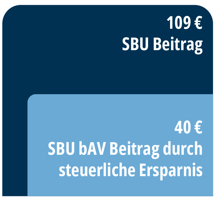 Vergleich SBU zur SBU bAV